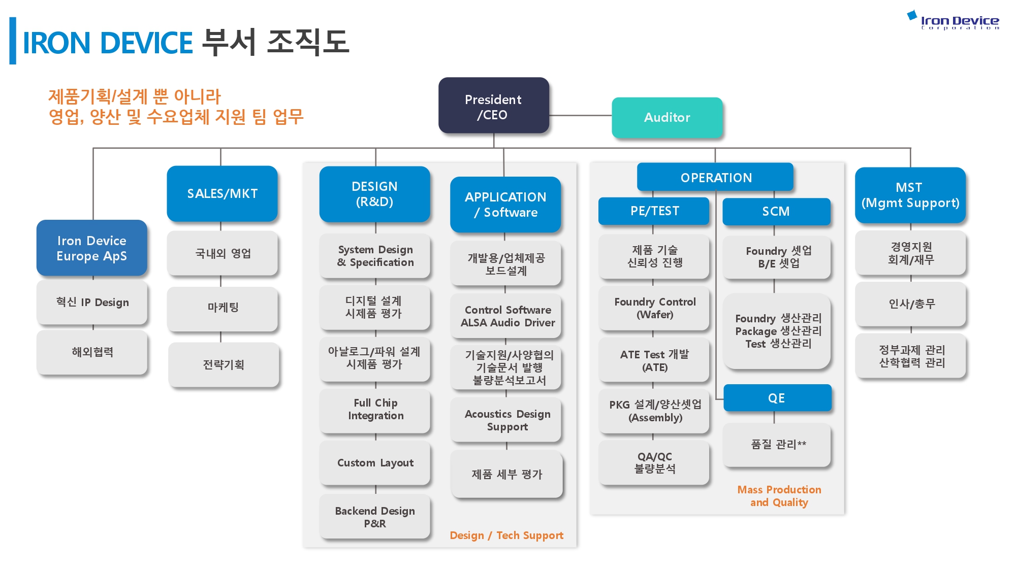 (주)아이언디바이스_기업설명회_채용안내_20220714_pages-to-jpg-0008.jpg