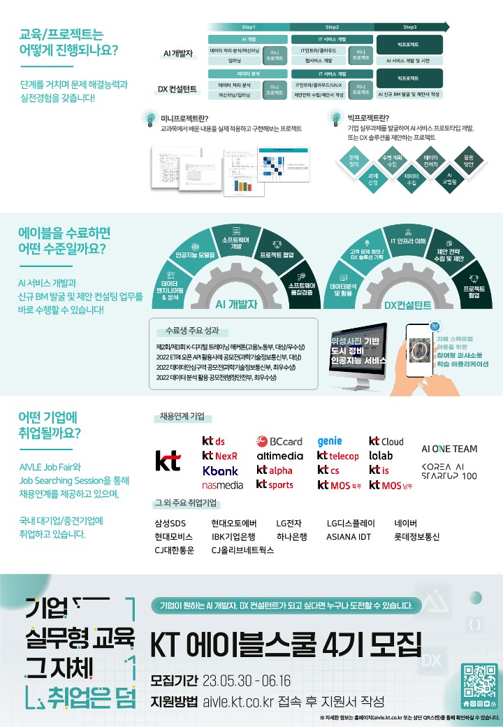 붙임1. KT 에이블스쿨 4기 소개자료_A4_2.jpg