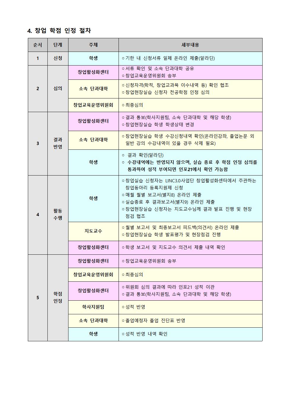 2.2023학년도 2학기 창업(현장)실습 신청 안내004.jpg