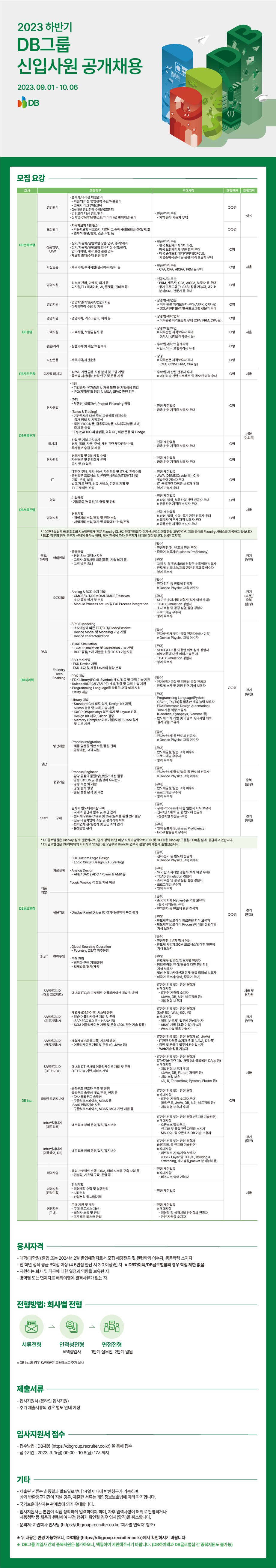 [3차] 23하 DB그룹_웹플라이어.jpg