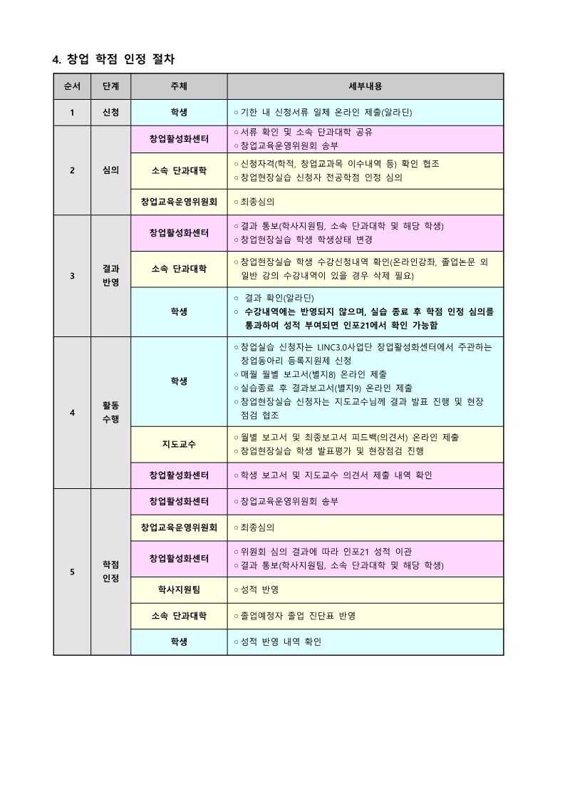 2024학년도 1학기 창업(현장)실습 안내문_4.jpg