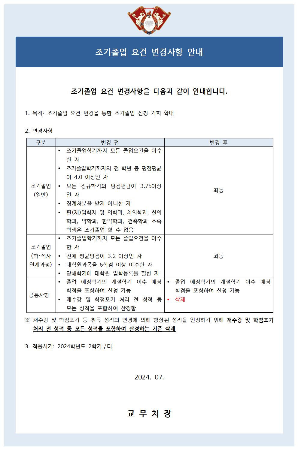 붙임1_조기졸업 요건 변경사항 안내 공지문001.jpg