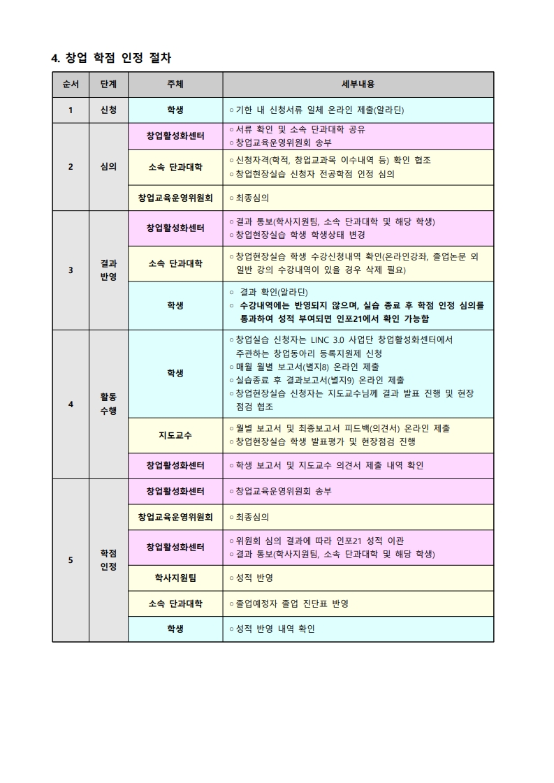 2025학년도 1학기 창업(현장)실습 안내문_4.jpg