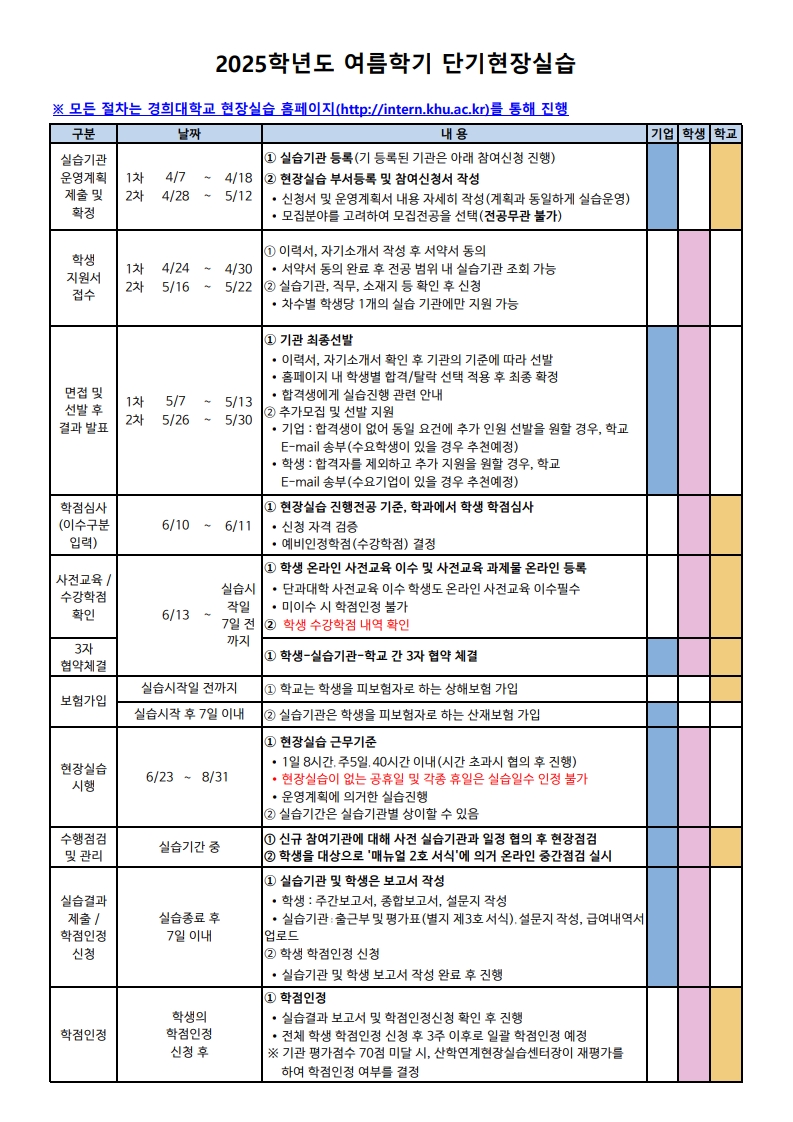 (2025-여름학기) 경희대 현장실습 안내문_4.jpg