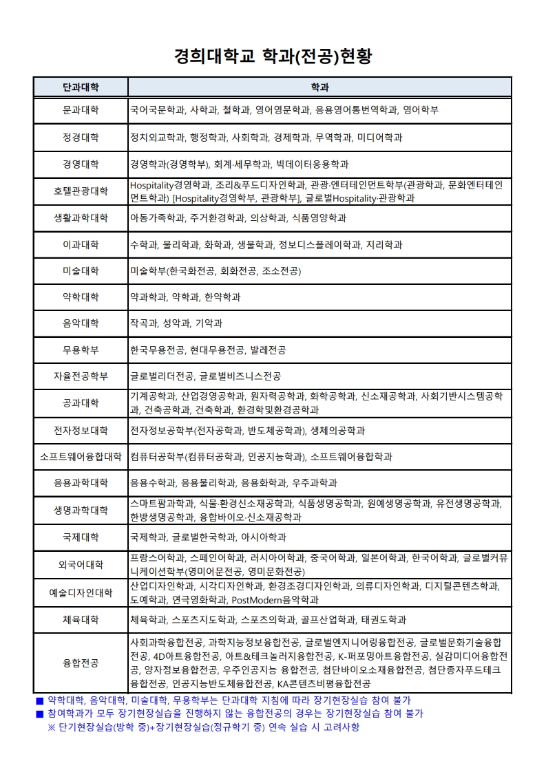 (2025-여름학기) 경희대 현장실습 안내문_5.jpg
