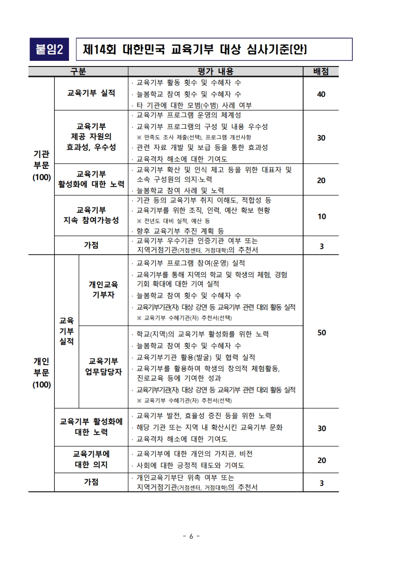 [붙임2] 2025년 제14회 대한민국 교육기부 대상 공고문_8.jpg