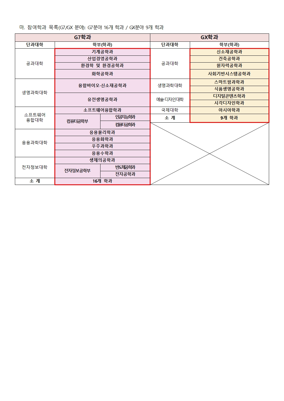 붙임5. (학생용) 2026학년도 1학기 캡스톤디자인 학생지원사업 공고문002.jpg